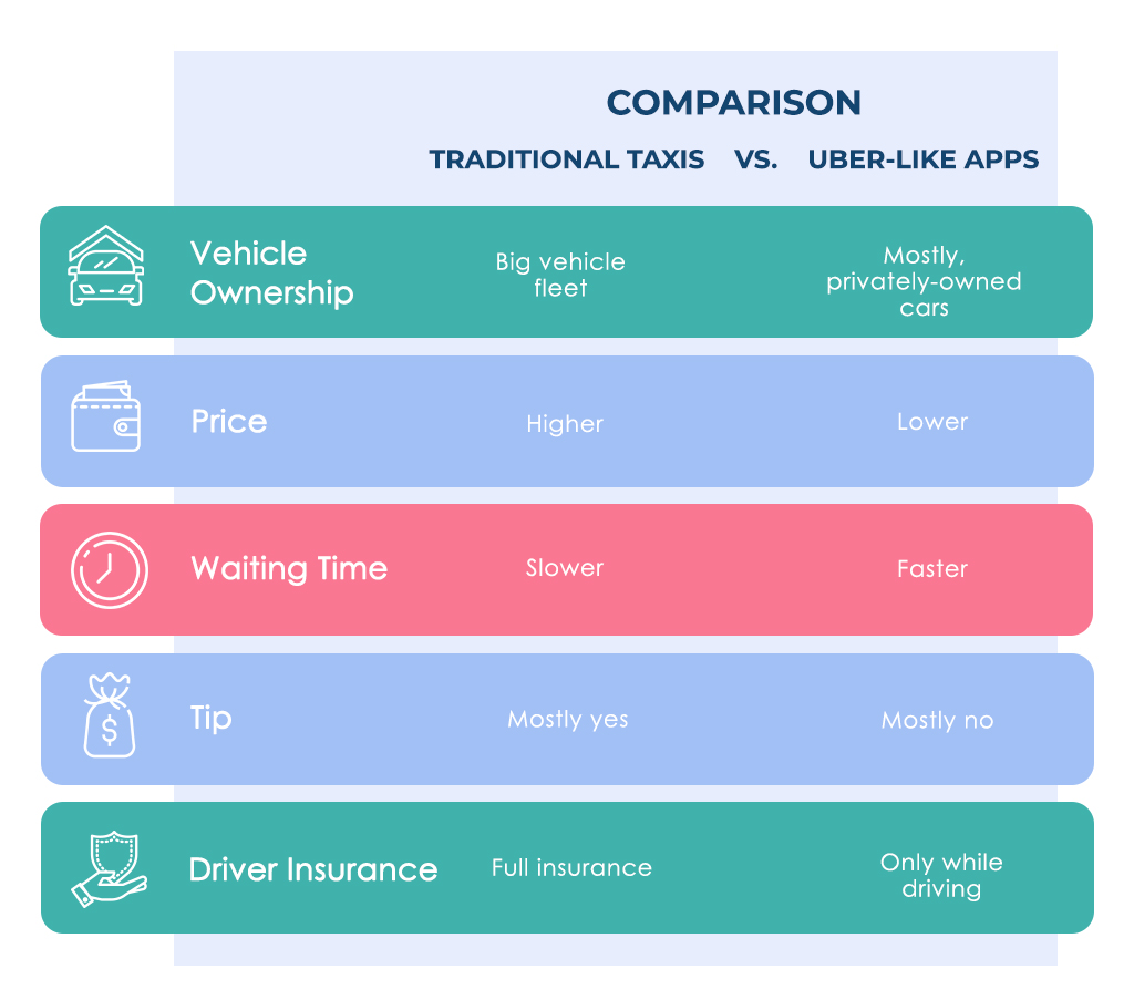 How To Build A Taxi App In Existek Blog