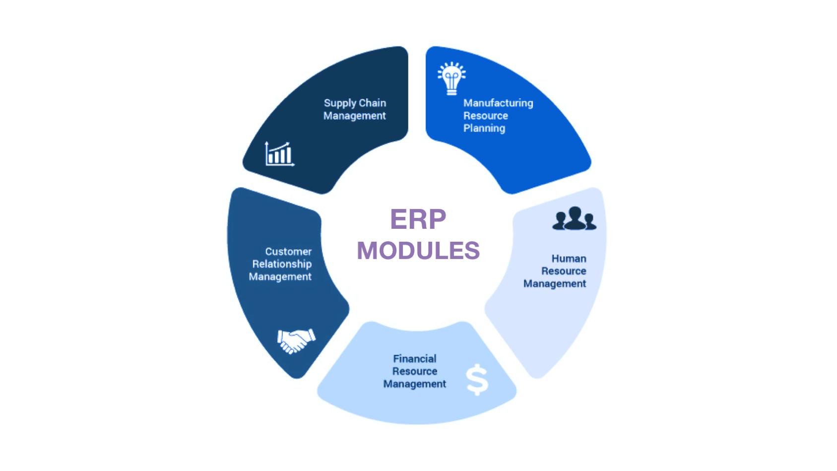 Sport erp. Модули ERP системы. Структура ERP. ERP модуль HR. Модульная структура ERP.