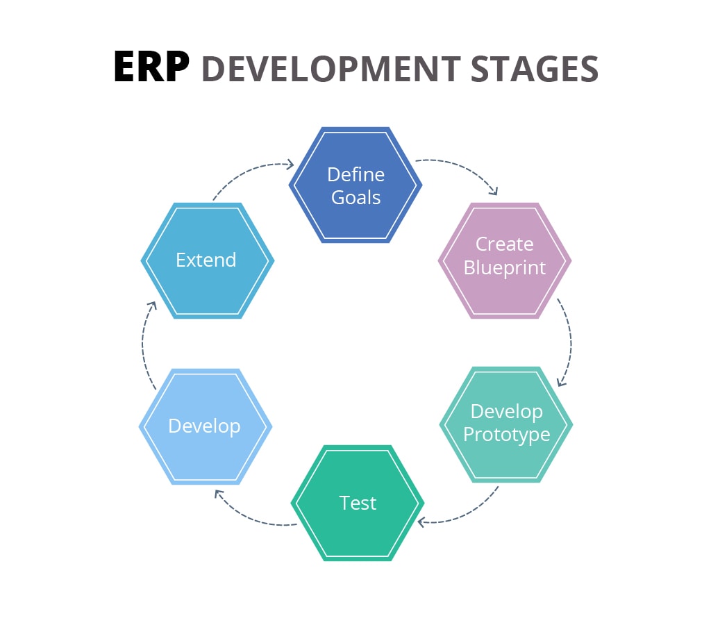 Система 2023. ERP системы Design. ERP система дизайн. Современный дизайн ERP системы. ERP на обычных формах.