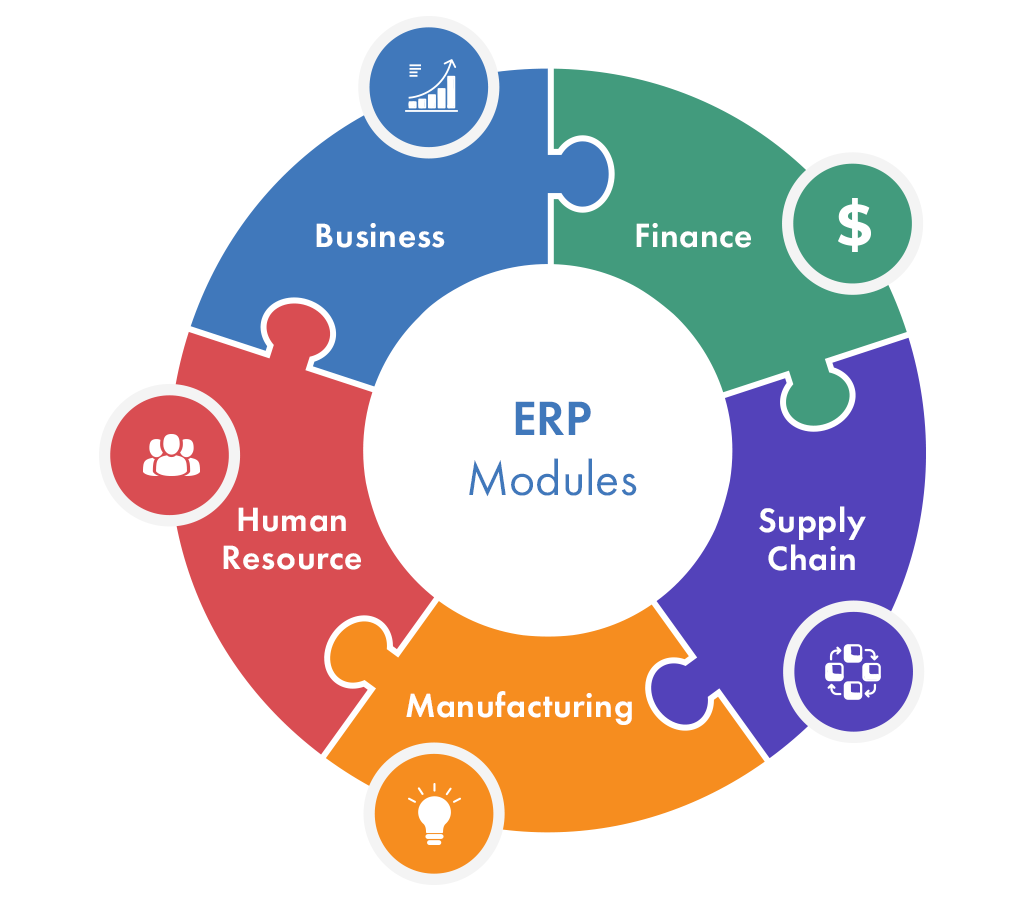ERP Modules: Main Features, Functionality, and Workflows | Existek Blog