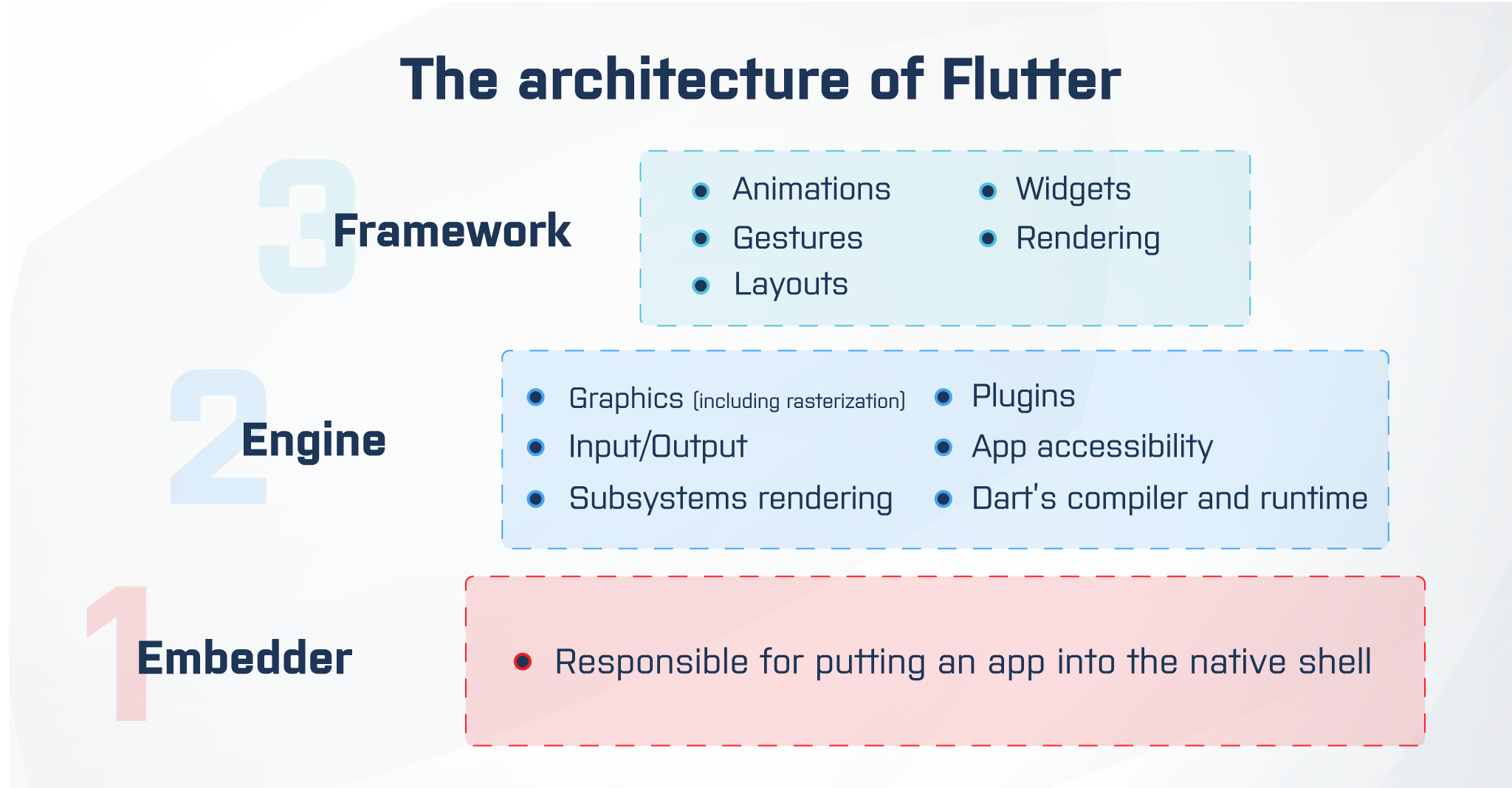 Flutter строки. Flutter строки