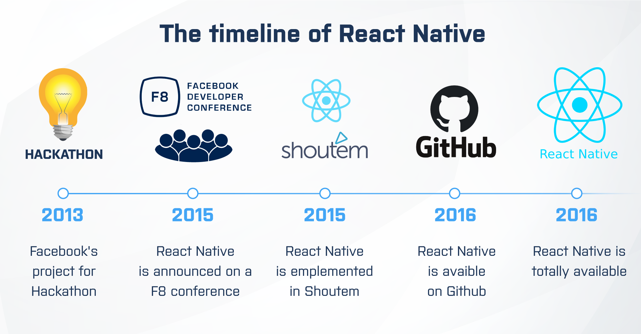 React native проекты