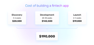 Fintech App Development - Process, Cost - Existek Blog