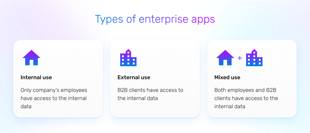 types of enterprise web apps