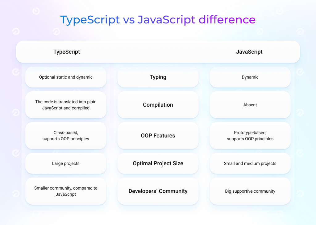 typescript vs javascript differences