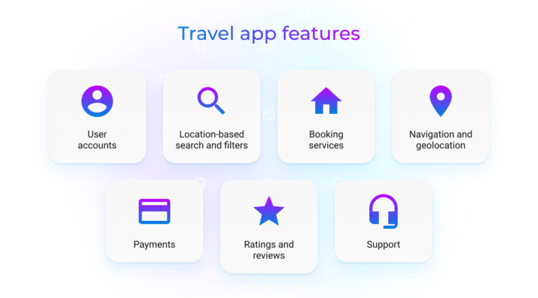 travel app features