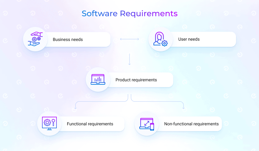 software requirements