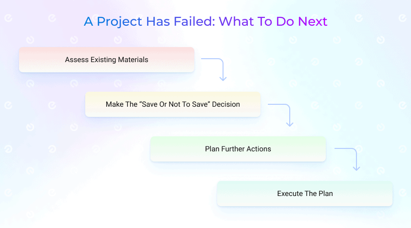 what to do with failing software project