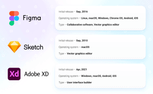 Mobile App UI/UX Design: Process, Duration, Tools - Existek Blog