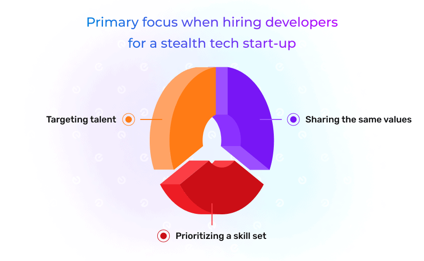 how to hire developers for a stealth startup