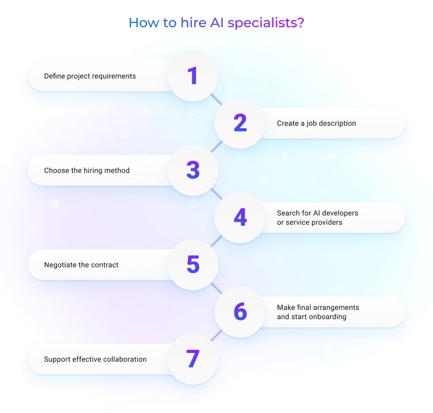 how to hire AI developers